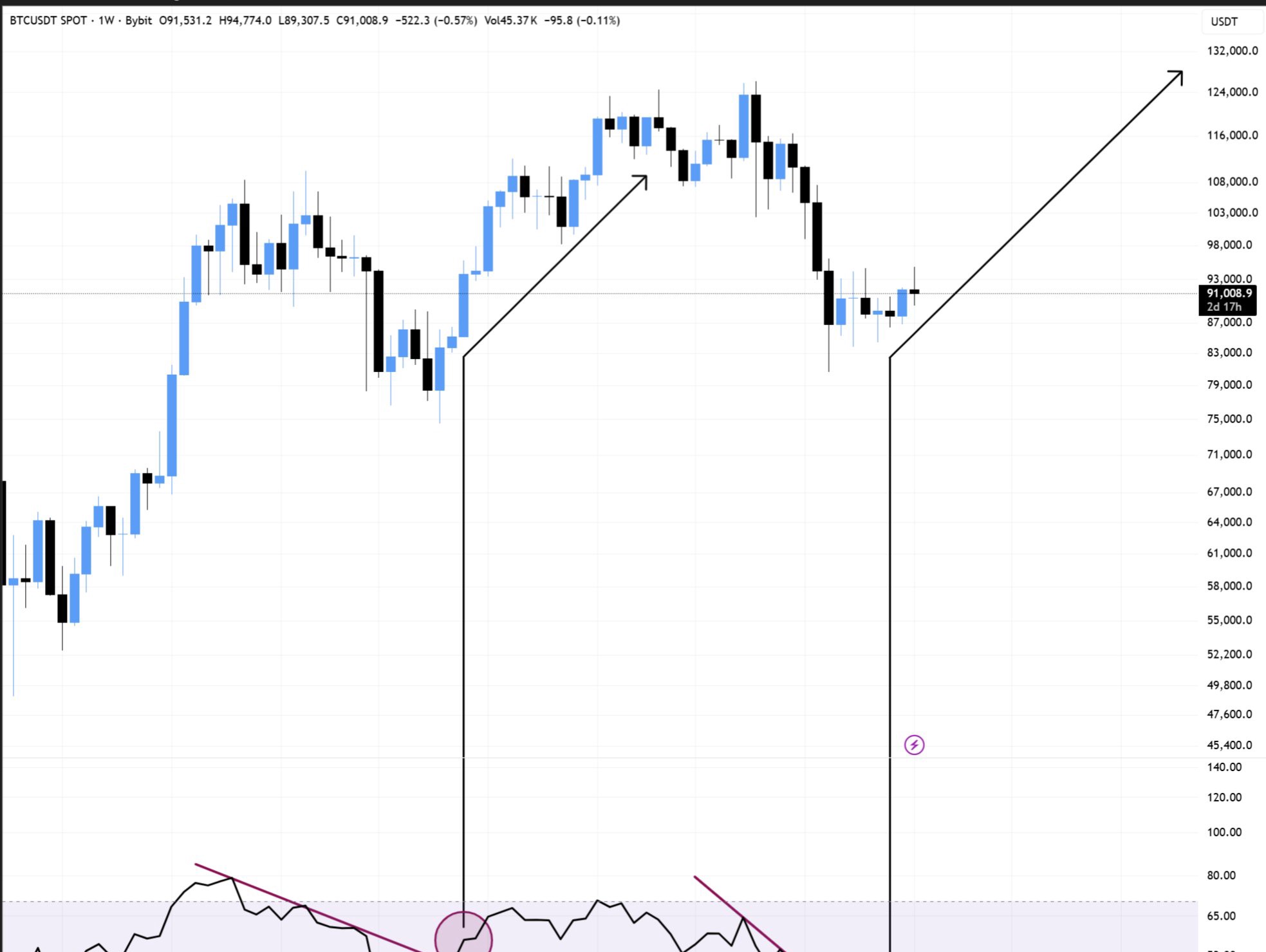 RSI Technical Analysis