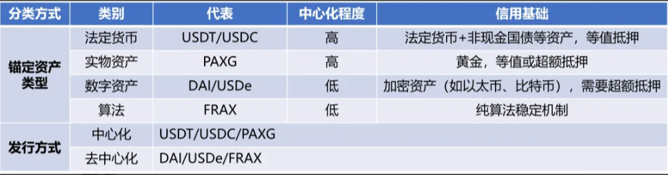 Techub News Web3 小科普:什么是稳定币