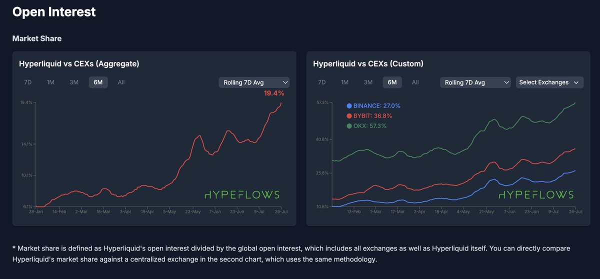非传统公链:Hyperliquid如何用"永续合约AWS"撑起百亿美元估值?