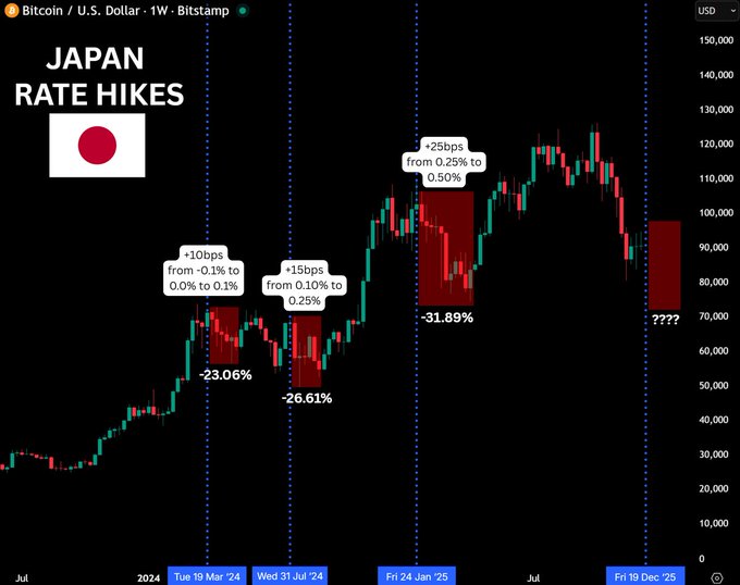 BTC Price History on Japan's Rate Hike