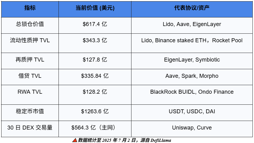 「世界计算机」的新黎明:透视以太坊浮现的未来轮廓