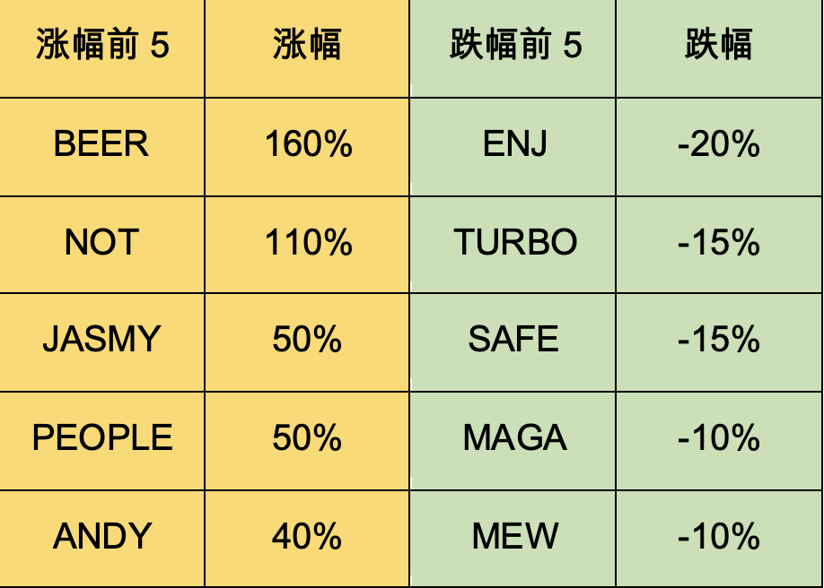 加密市场一周综述(6.3—6.9):加密机构争相拥抱合规,东南亚市场火热