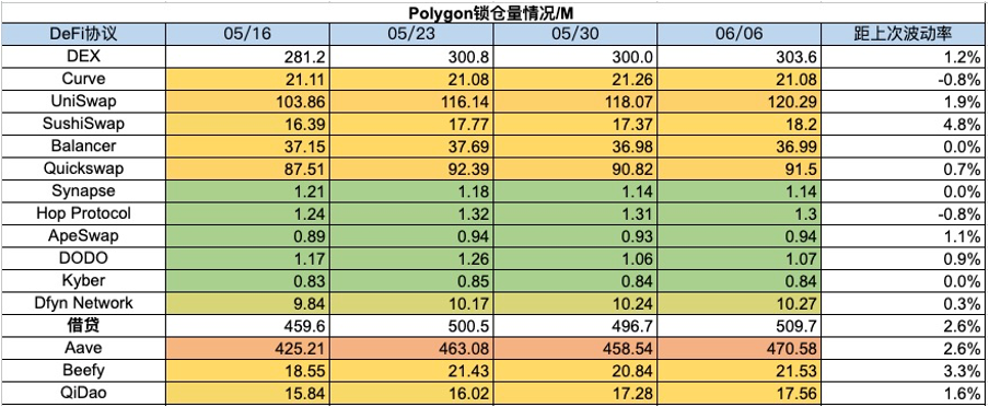 加密市场一周综述(6.3—6.9):加密机构争相拥抱合规,东南亚市场火热