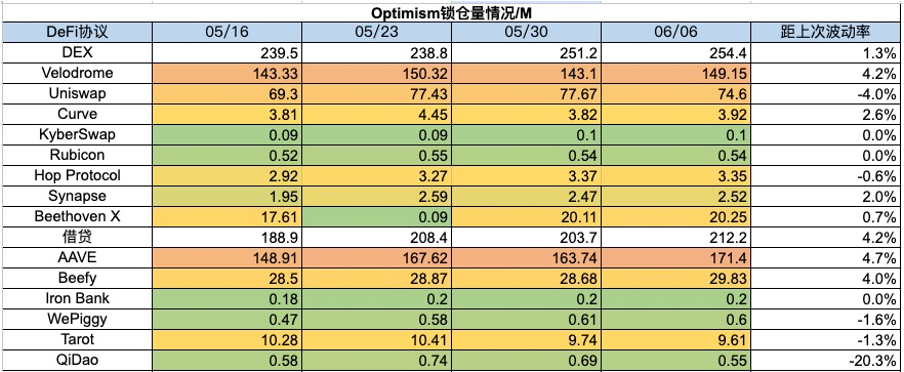 加密市场一周综述(6.3—6.9):加密机构争相拥抱合规,东南亚市场火热