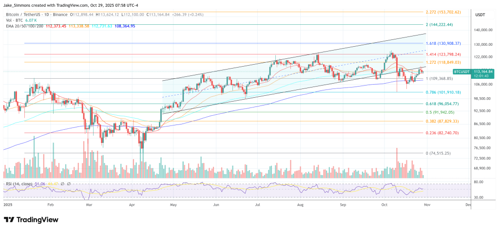 ビットコイン価格