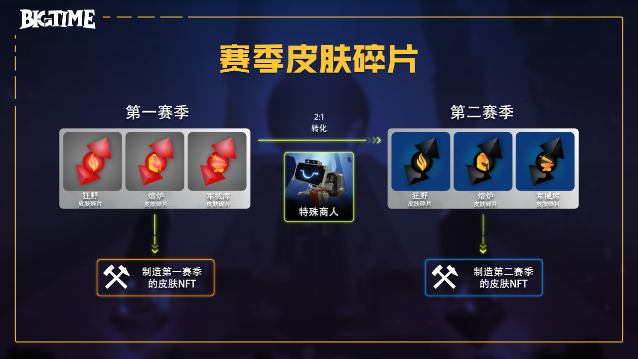 研报|BigTime活到现在,靠得是"套娃"