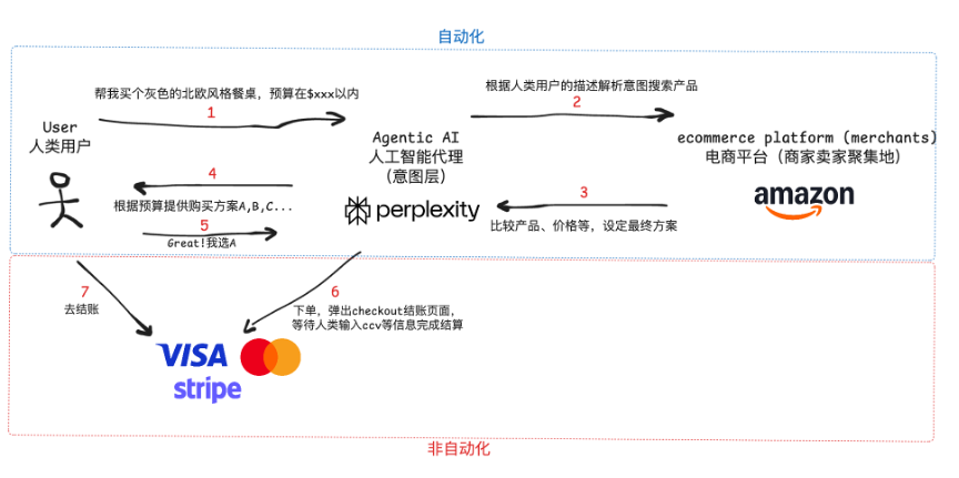 OKX Ventures研报 :智能体商业全景洞察,架构、趋势与落地路径