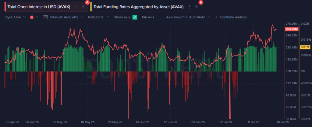 AVAX/BTCペアはAVAX価格の強い上昇を示唆
