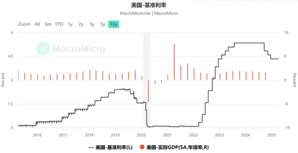BTC未来行情除了看美联储,还有另一个重要数据