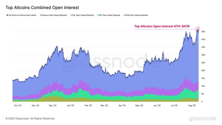 altcoin