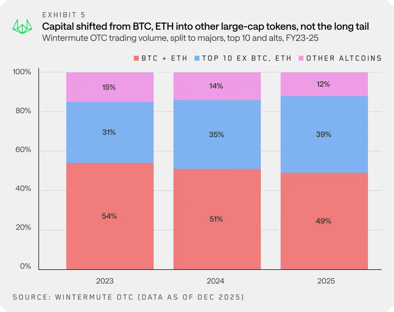 ETFs Reshaped Crypto Liquidity Flows in 2025