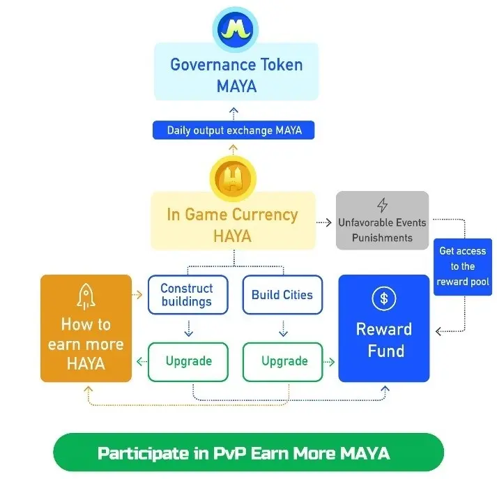 Мрії про RWA + новий наратив ігор: чи стане це двигуном цього булрану?