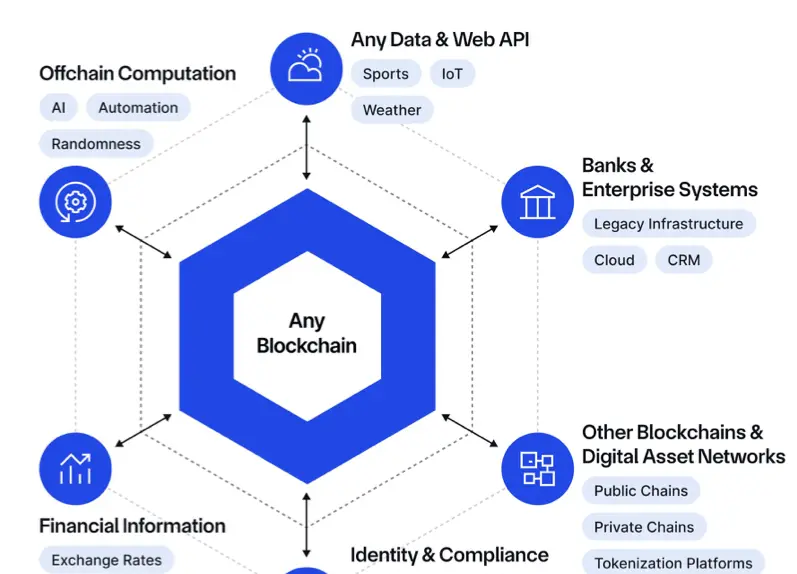 Chainlink Overview