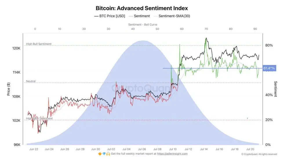 Bitcoin Advanced Sentiment Index | Source: Axel Adler on X