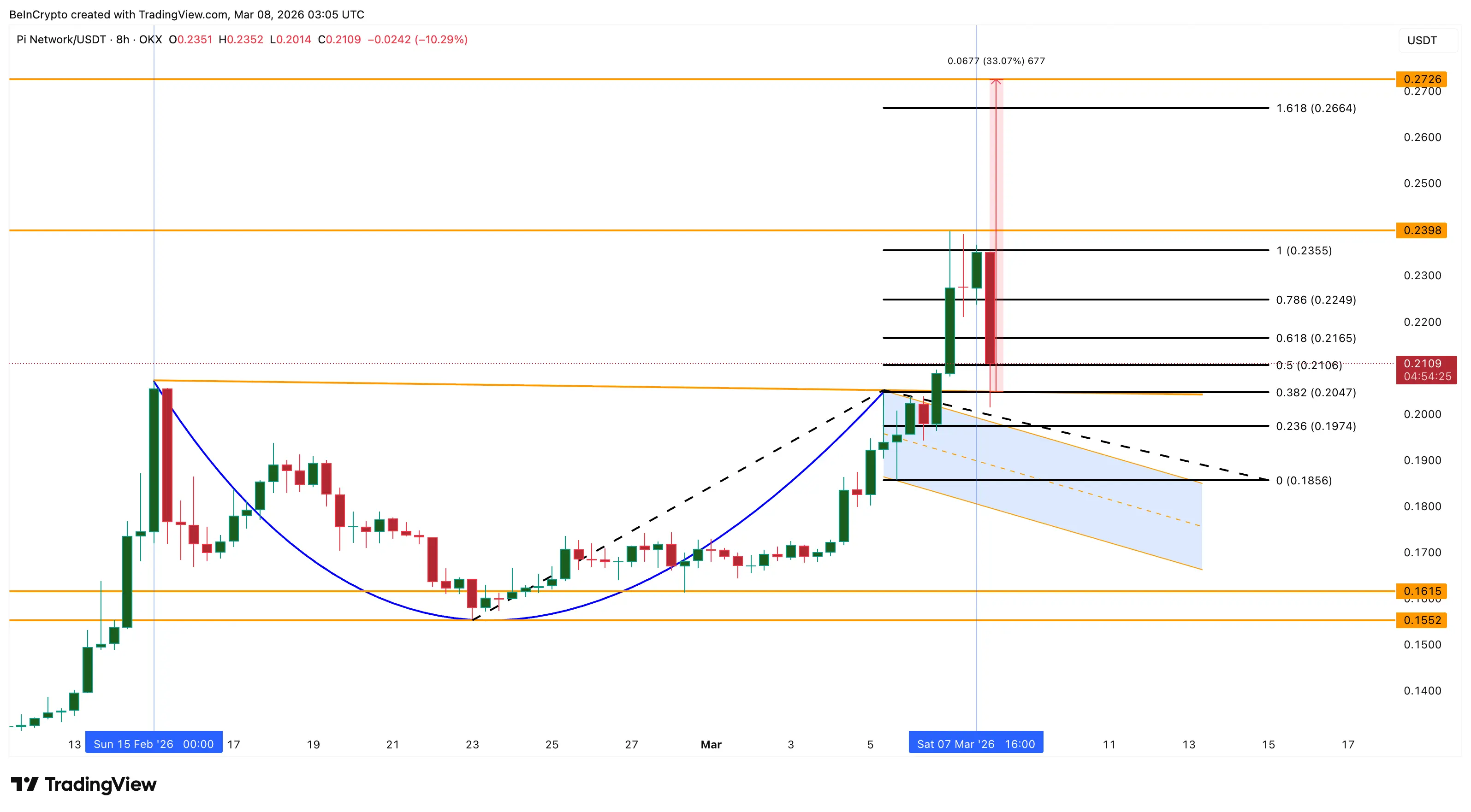 Pi Coin Price Analysis