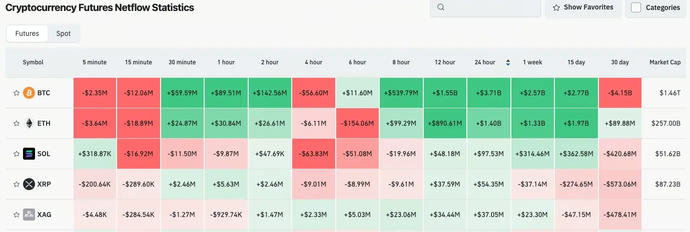 Crypto Derivatives Volume