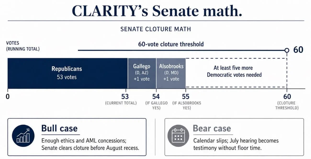 CLARITY's Senate math
