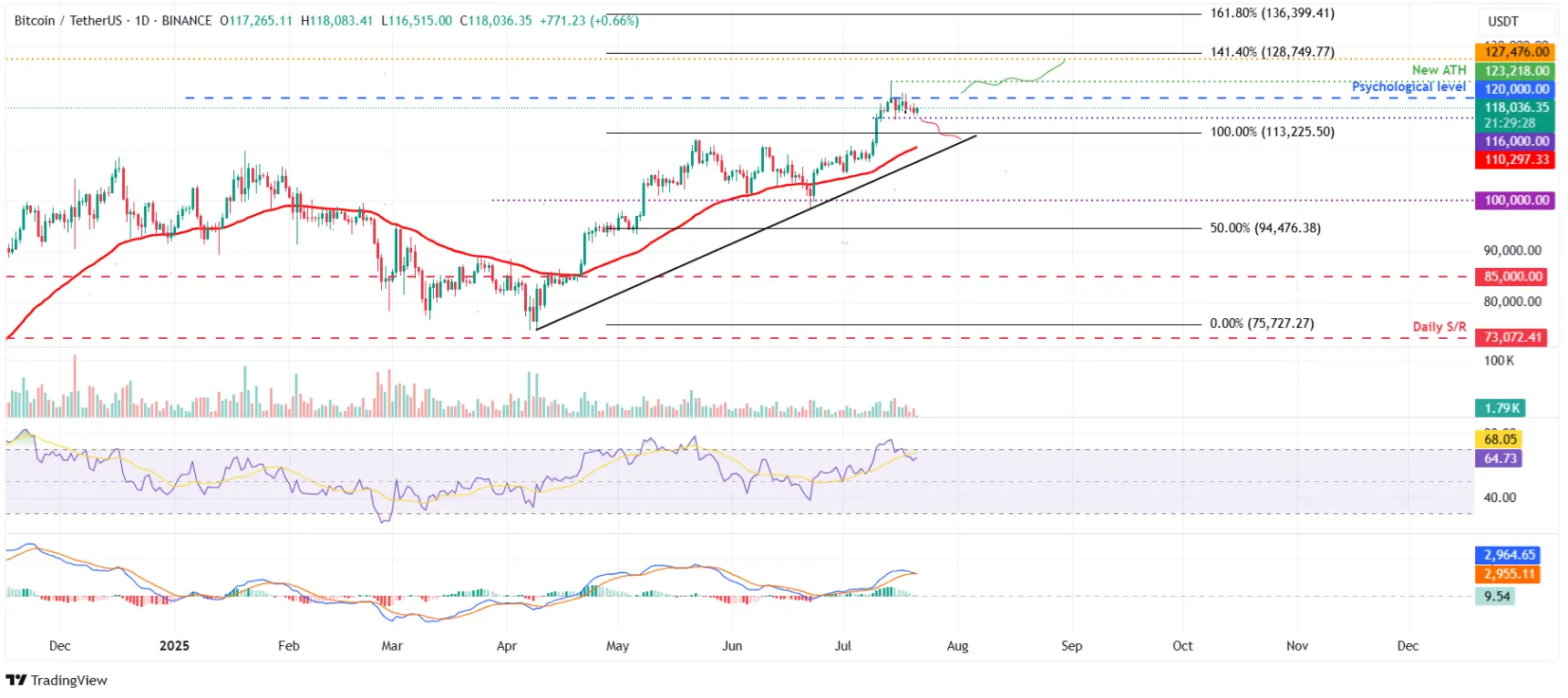 btc-eth-xrp
