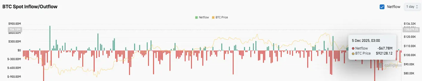 Spot Flows Chart