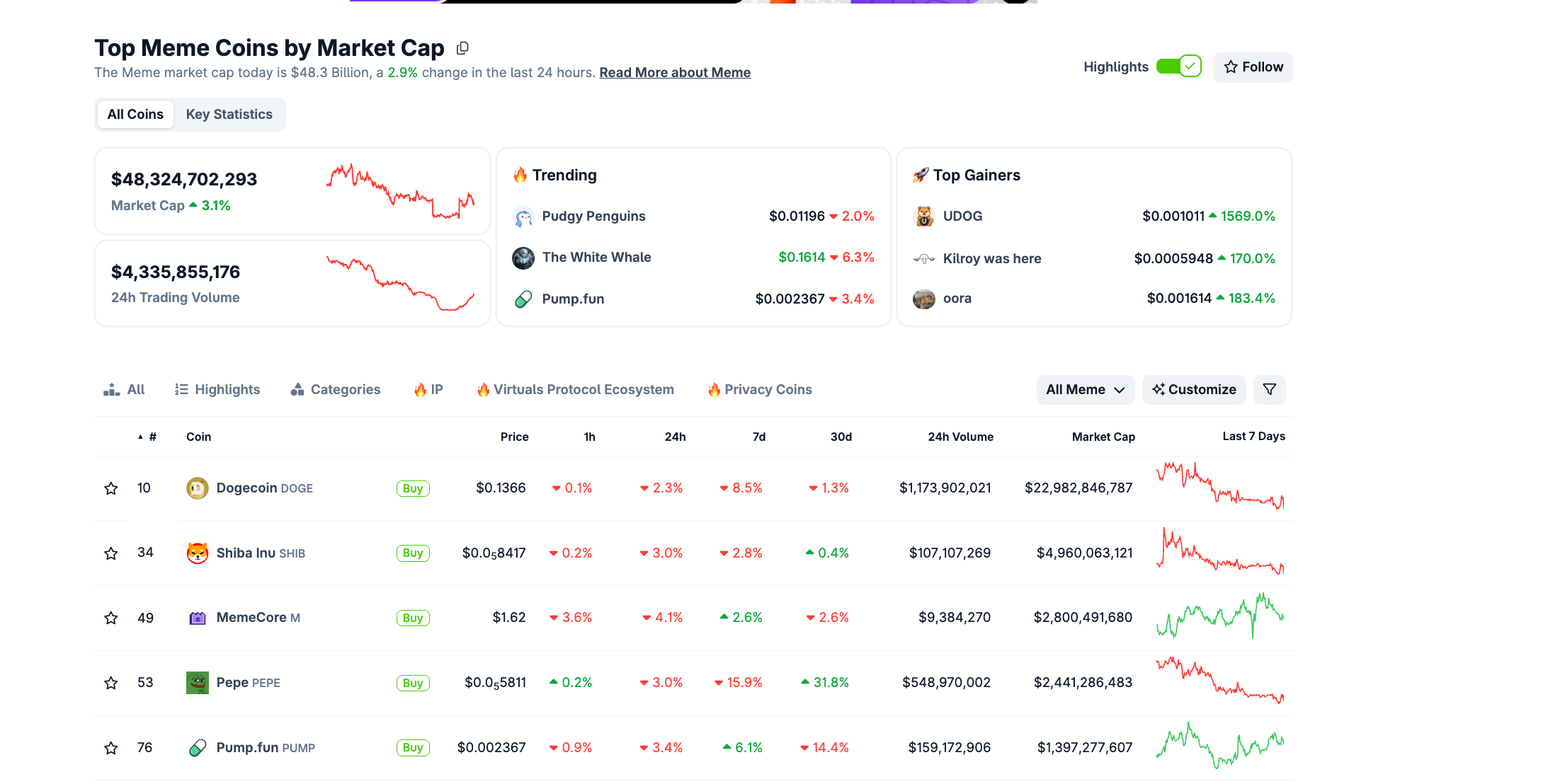 3 memecoin đáng chú ý trong tuần thứ hai của tháng 1 năm 2026