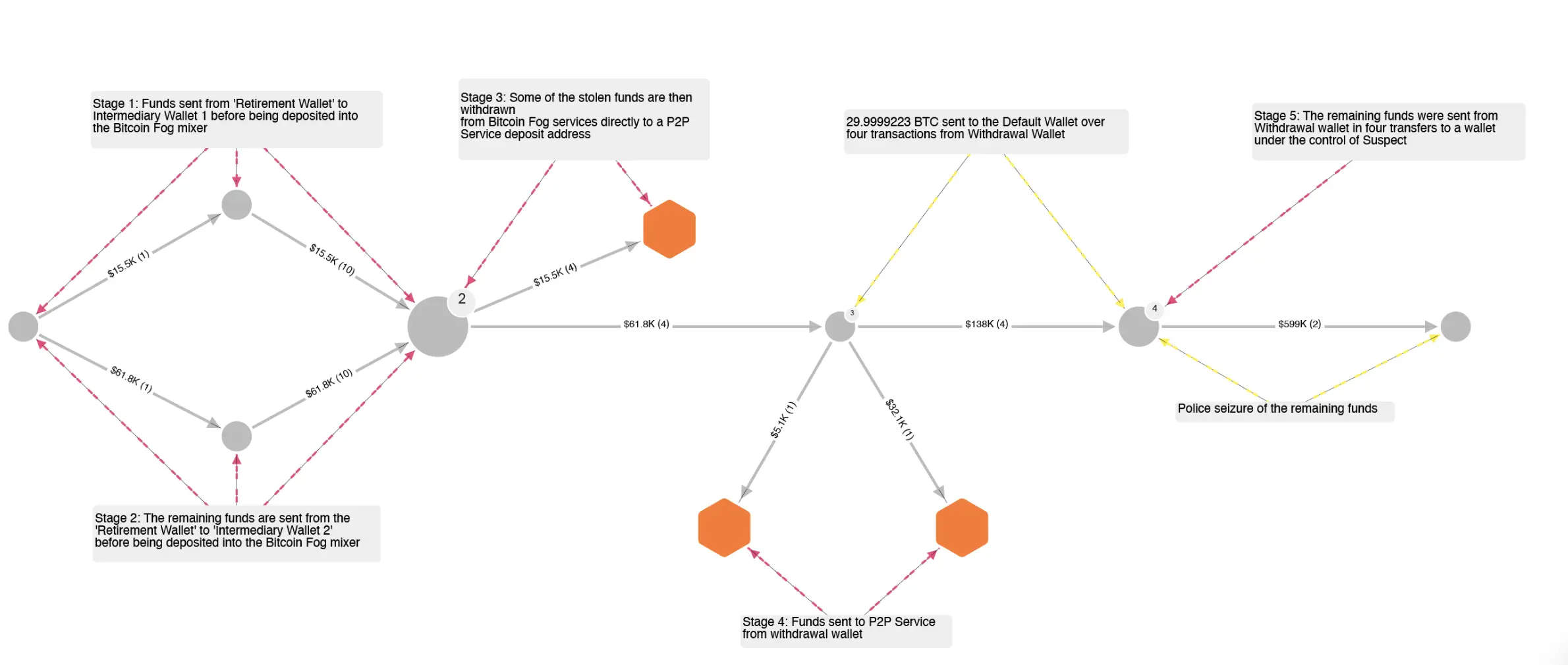 NCA insider detenido por robar £4.4 crypto incautado de Silk Road - 1