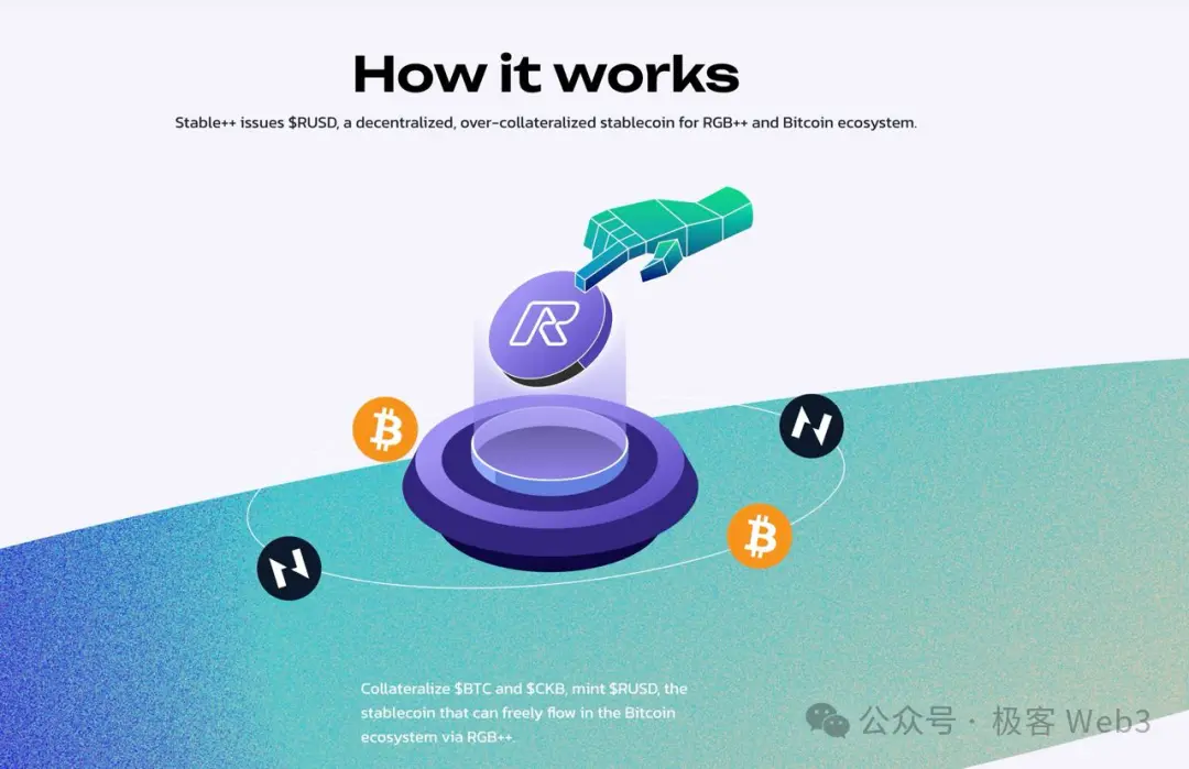 Giải thích Stable++: Sử dụng cơ chế CDP, giao thức Stablecoin đầu tiên của RGB++Layer