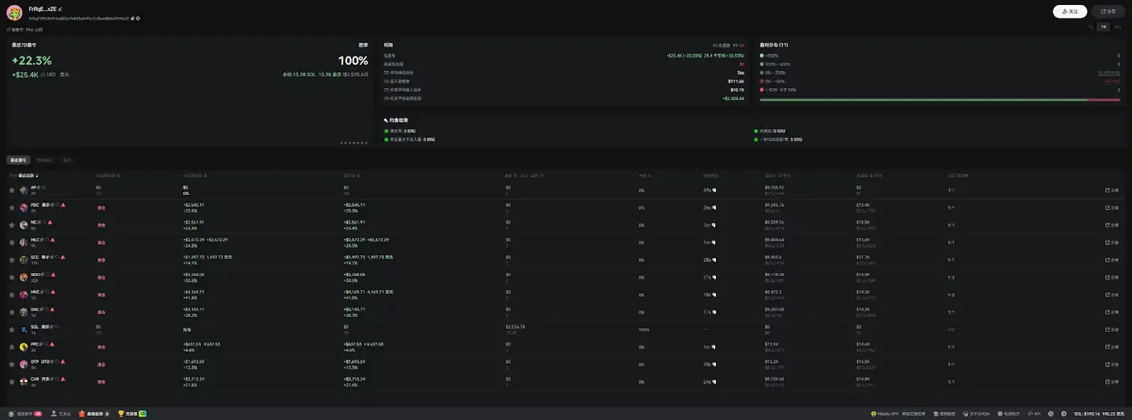 MEMEコインの暗黒の森：万分の一の残存率の下で個人投資家がゴールドラッシュをするのは難しい |Gate 広場の星球日报