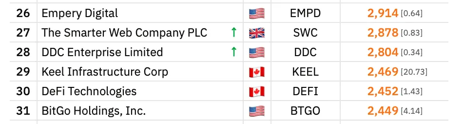 Bitcointreasuries.net stats on June 4, 2026.