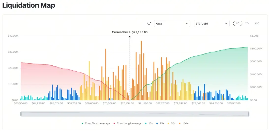 比特币清算地圖