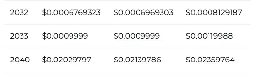 SHIB price prediction