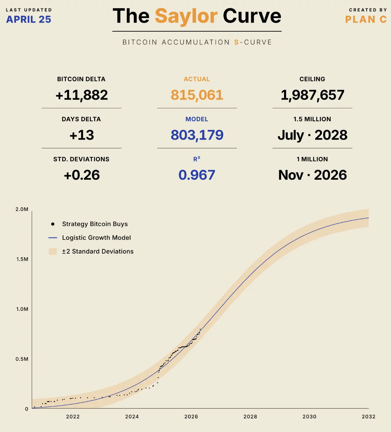 Strategy will hit a $1 trillion market cap in 5 years