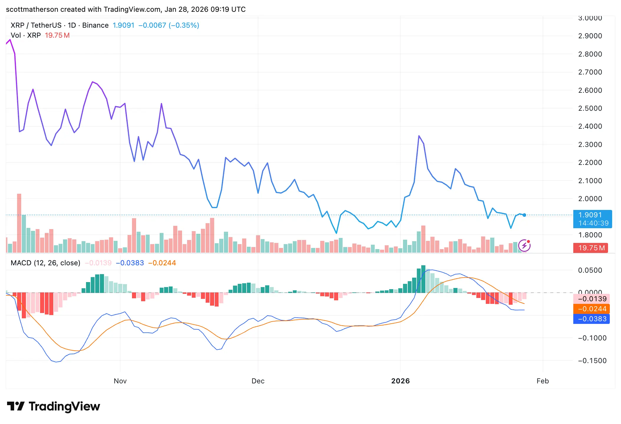 XRP