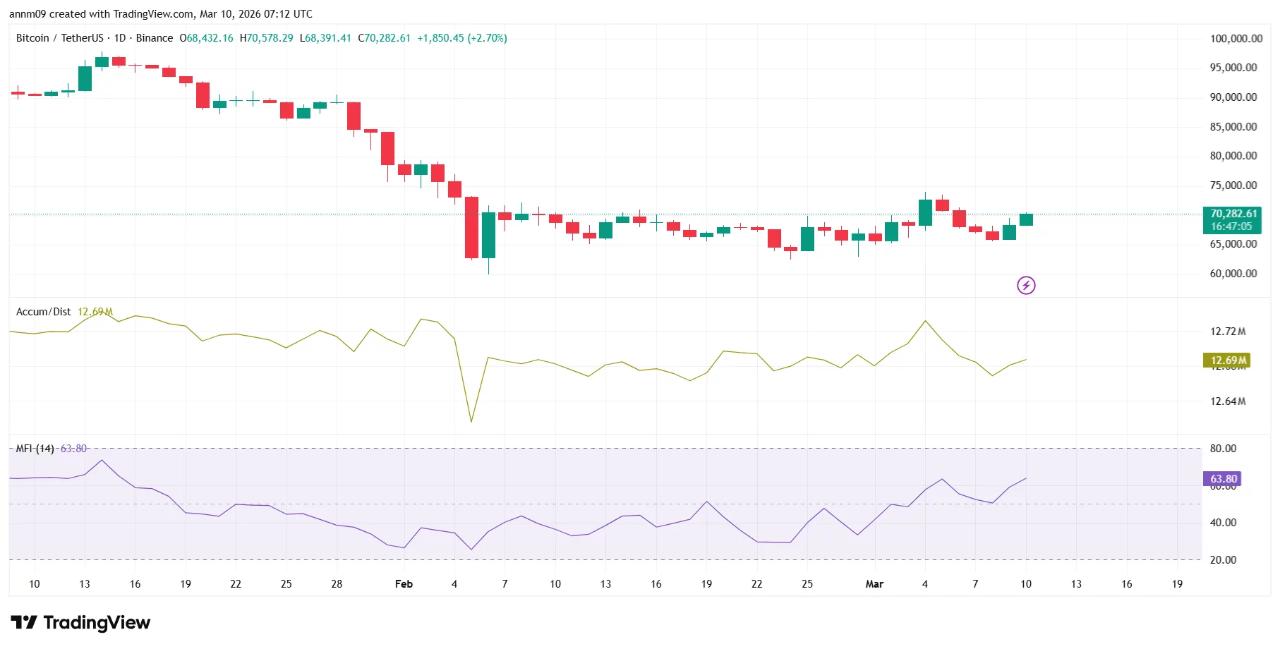 Crypto market prediction ahead of U.S. CPI data release tomorrow - 2