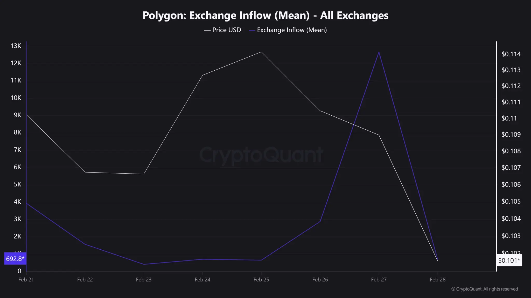 Polygon (POL) đối mặt ngưỡng sinh tử $0,90