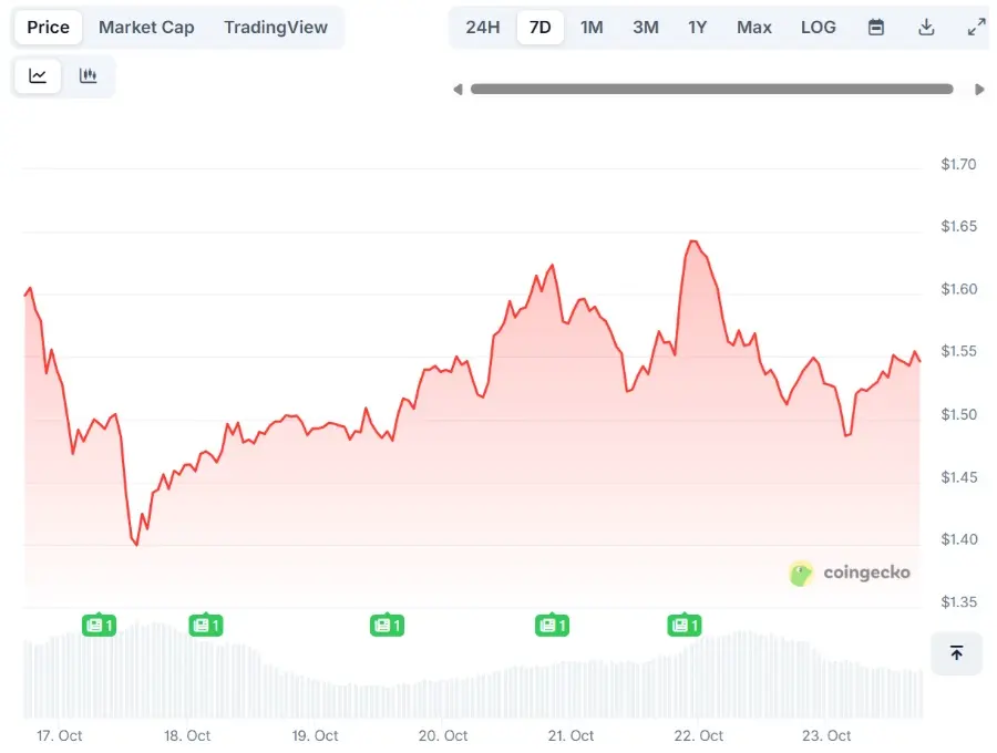 Keberhasilan BlockDAG $435M  dan Peluncuran EVM Mengungguli Penurunan Filecoin dan Keriuhan ETF XRP sebagai Kripto Teratas 2025