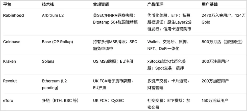Vague de tokenisation des actions américaines : le parcours de Robinhood dans la finance off-chain