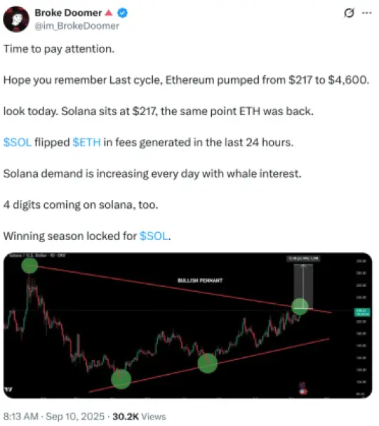 X post outlining Solana的定位並預測漲到$1K