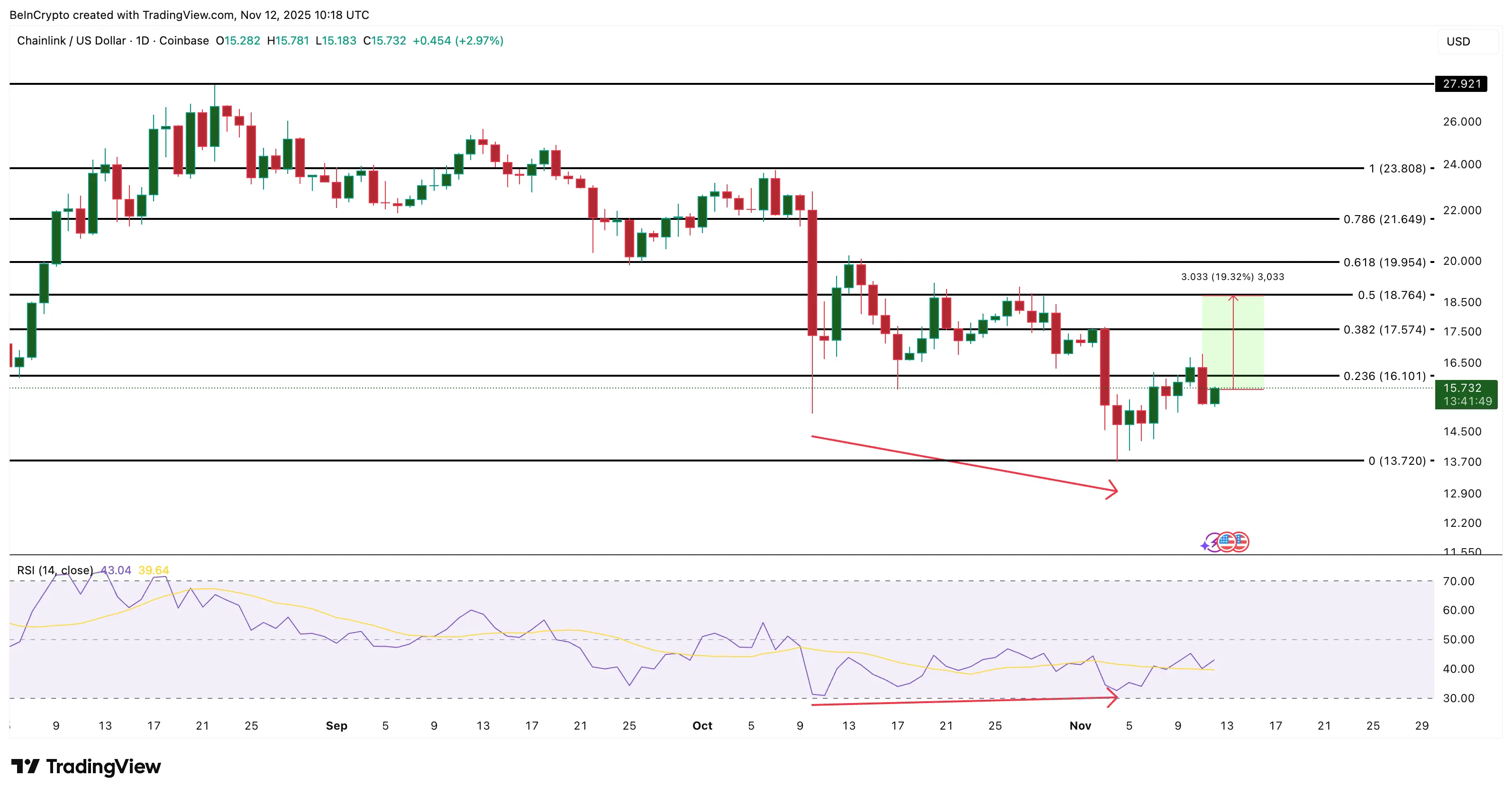 ¿Qué están comprando las ballenas antes de la publicación del CPI de octubre de EE. UU.?