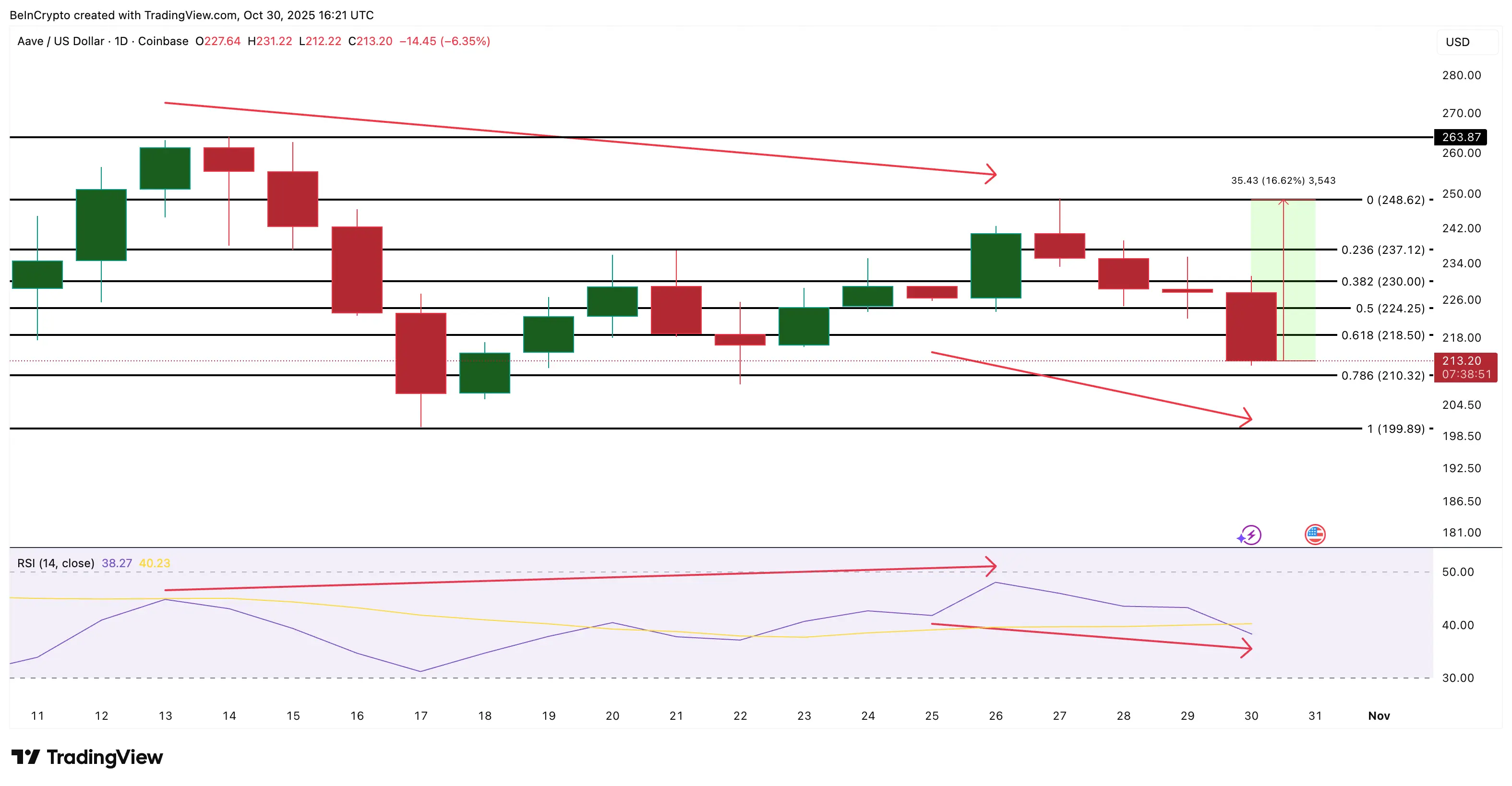 Топ 3 токена, которые киты покупают на Хэллоуин 2025