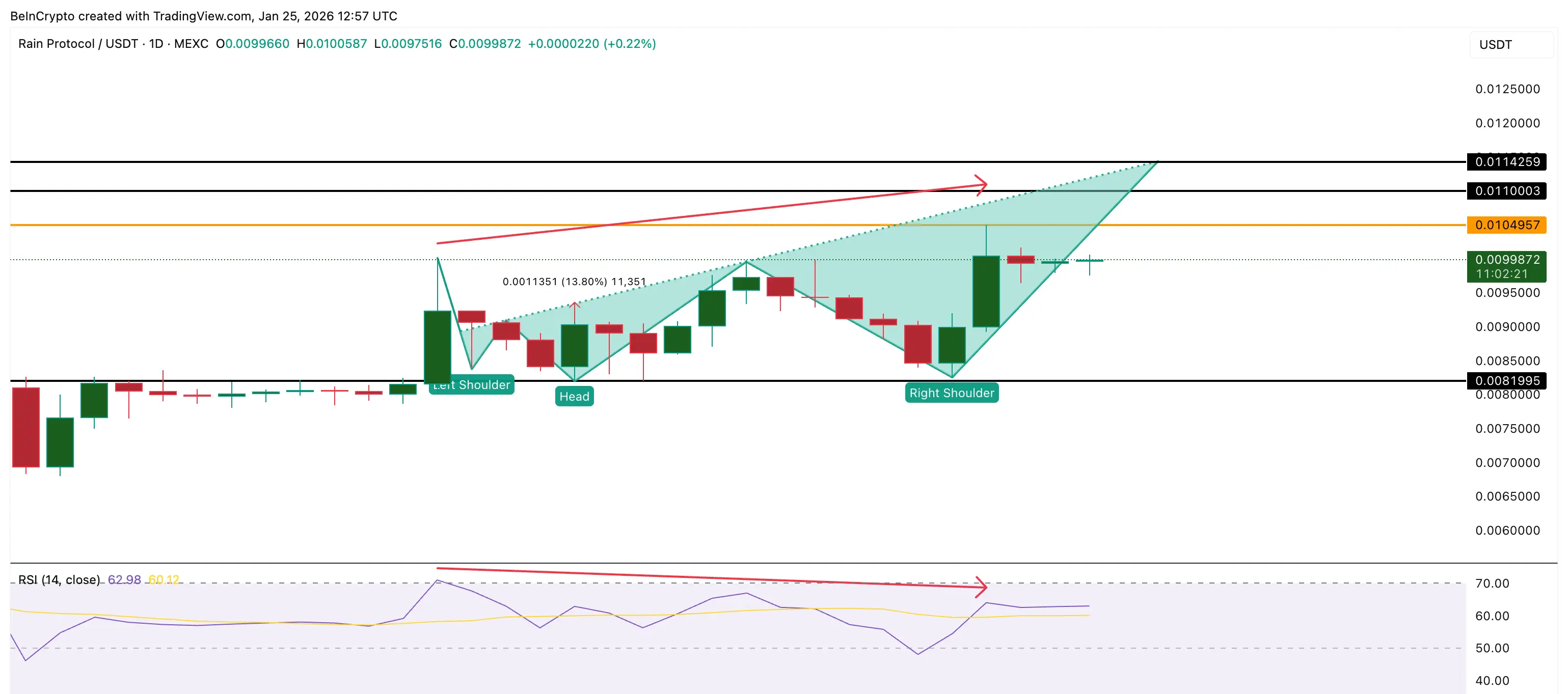 New Pattern, Weak Momentum