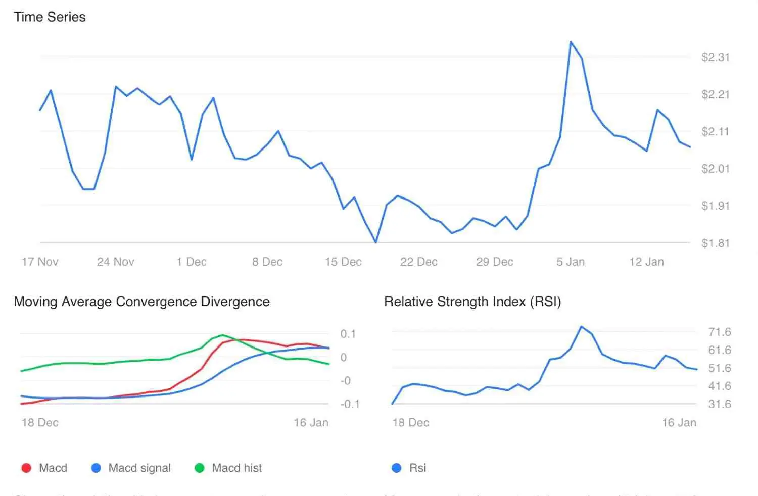 XRP price forecast comparison