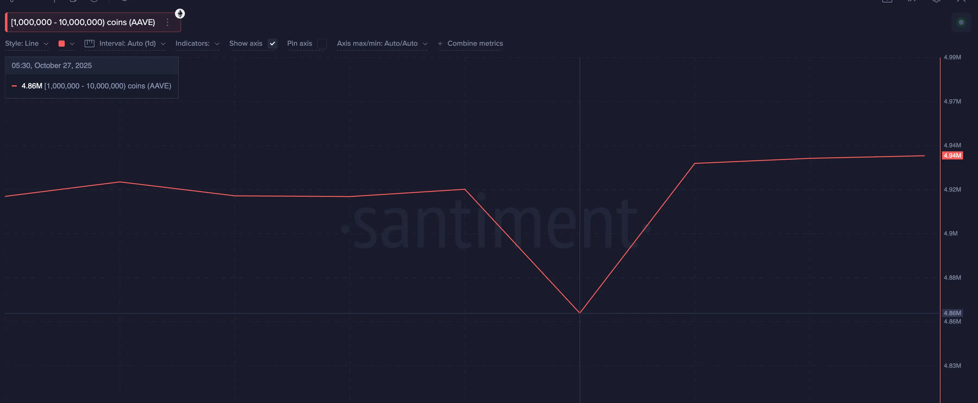 Топ 3 токенов, которые киты покупают на Хэллоуин 2025