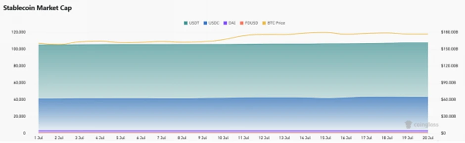 CoinW Research Institute Weekly Report (2025.7.14-2025.7.20)