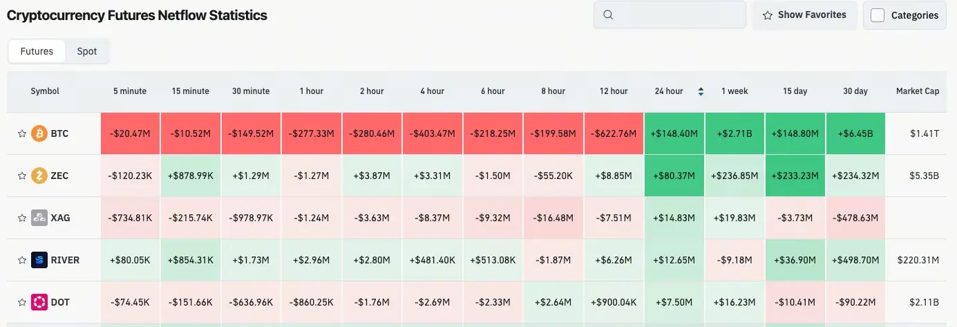 Потоки криптовалютних ф’ючерсів