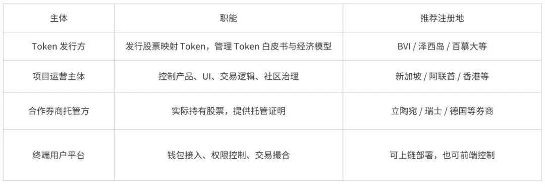 Robinhood與xStocks這麼火，爲什麼你不考慮自己做一個？