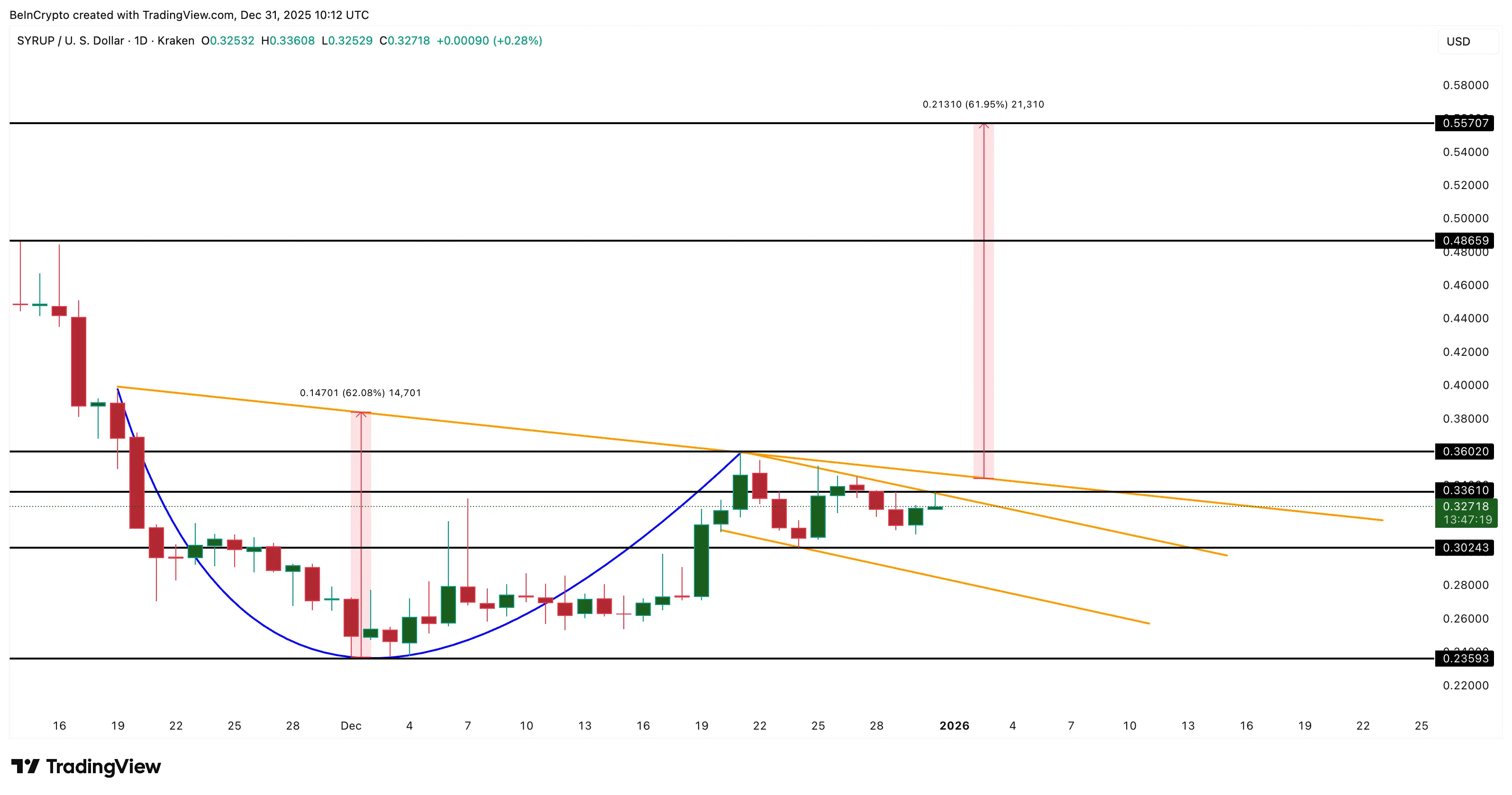 3 token tài sản thế giới thực (RWA) đáng chú ý trong năm 2026