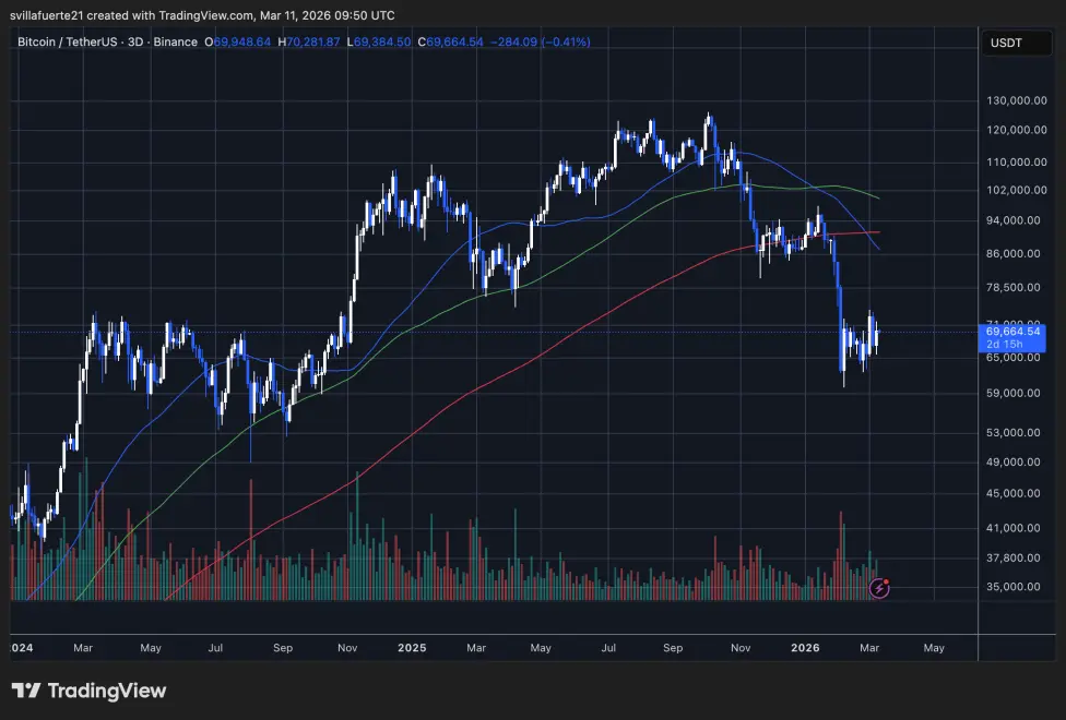BTC testing short-term resistance | Source: BTCUSDT chart on TradingView