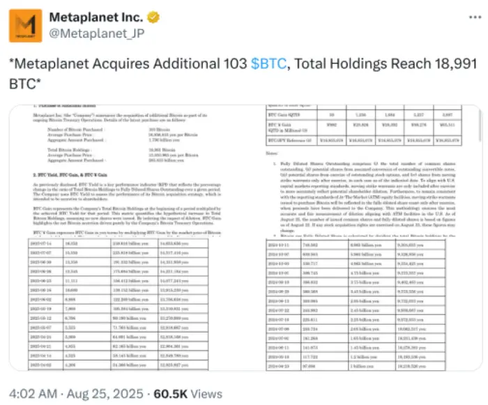 Anúncio do Metaplanet no X sobre a recente aquisição de $BTC.