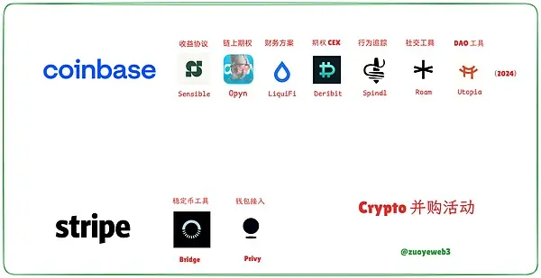 Image description: encryption mergers and acquisitions activitiesImage source: @zuoyeweb3