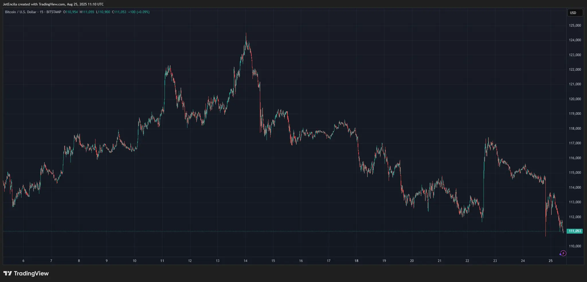 gráfico precio de bitcoin
